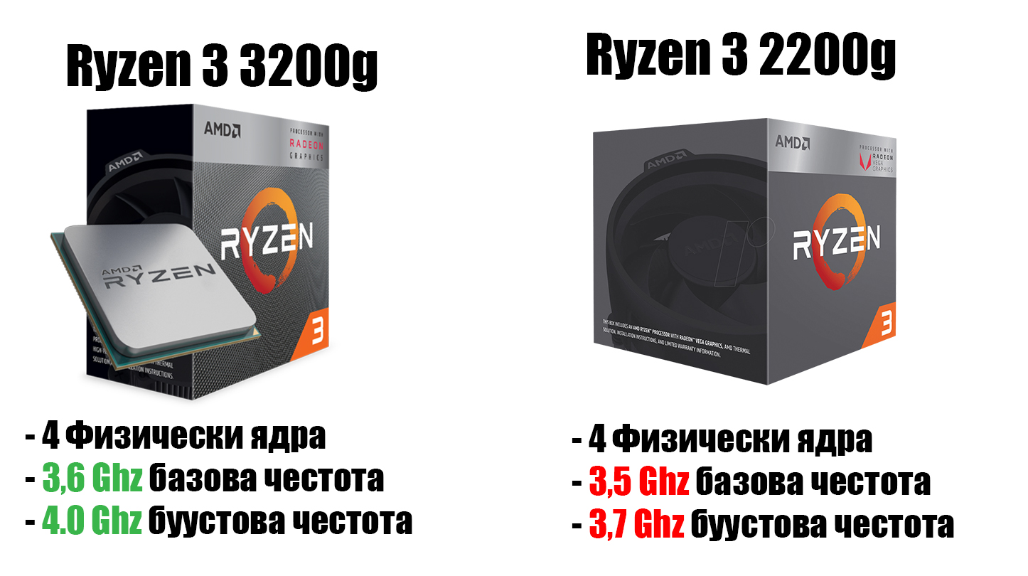 Сравнение чипсетов amd и nforce